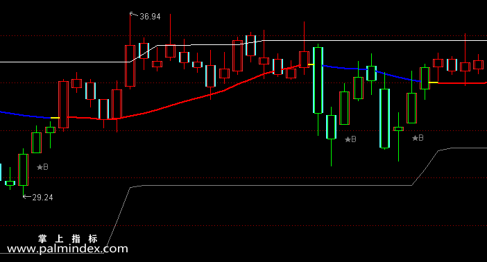 【通达信指标】强力趋势操盘-主图指标公式（含手机版）（T445）
