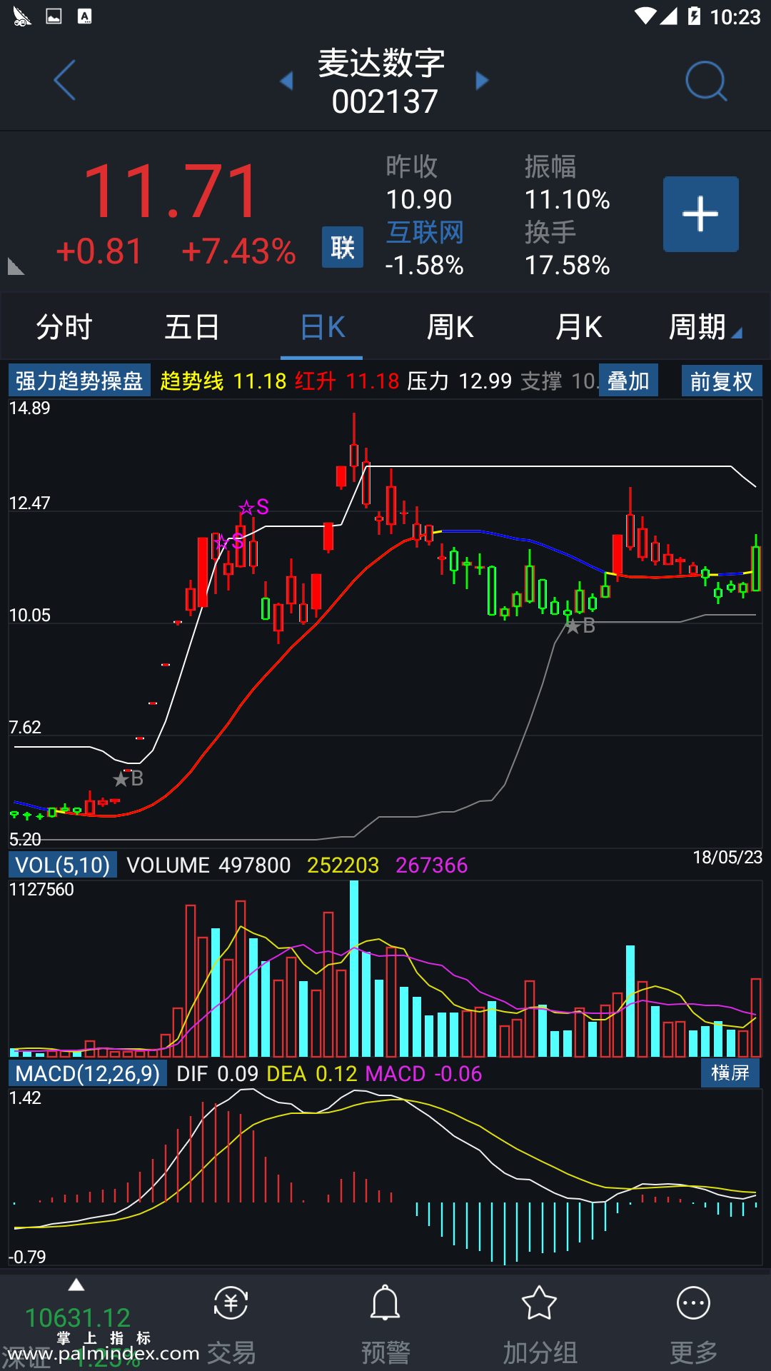 【通达信指标】强力趋势操盘-主图指标公式（含手机版）（T445）