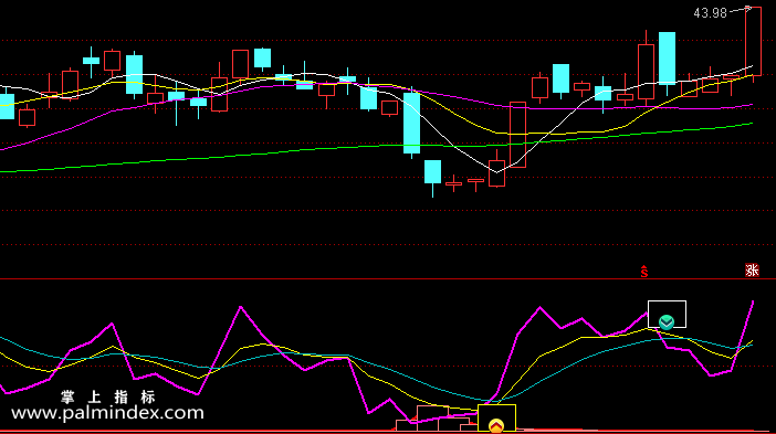 【通达信指标】中短超准-超强吸筹副图指标公式（双信号）