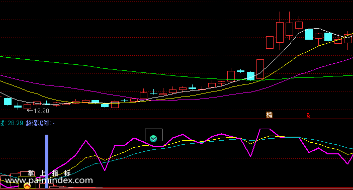 【通达信指标】中短超准-超强吸筹副图指标公式（双信号）