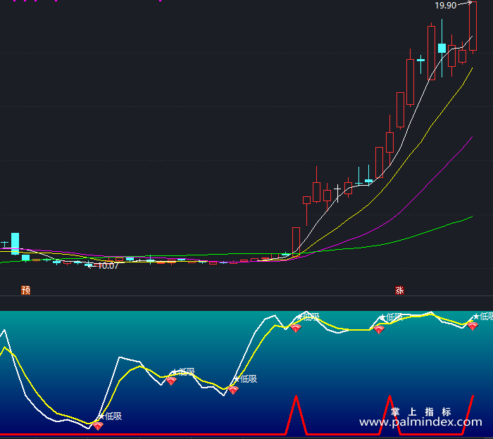 【通达信指标】金峰暴利-副图指标公式（X496）