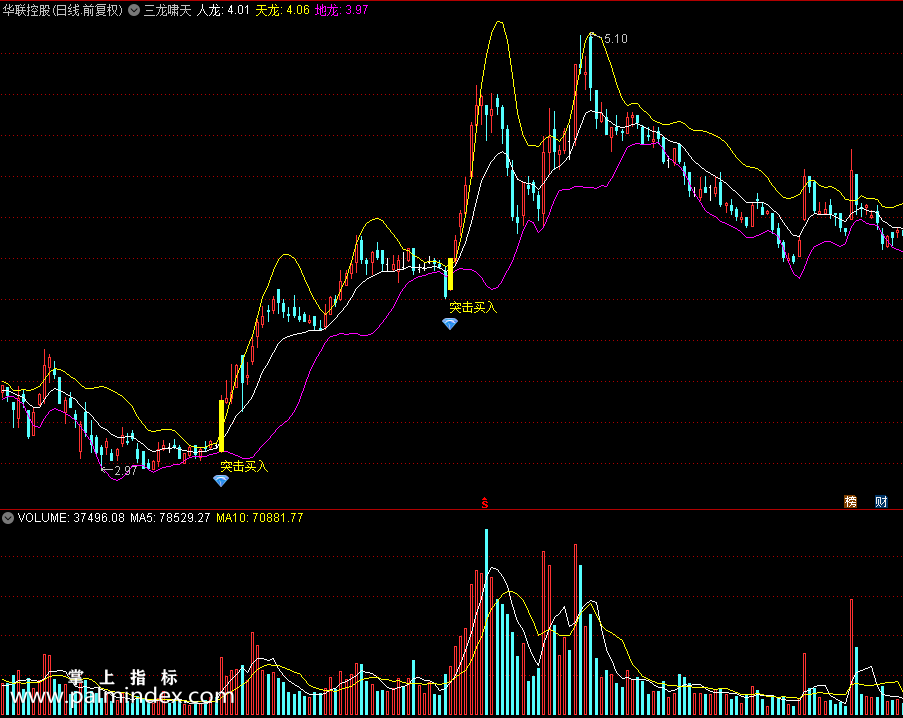 【通达信指标】突击买入-主图指标公式（X497）
