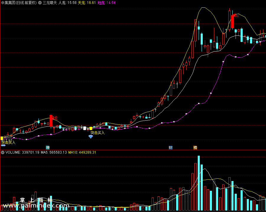【通达信指标】突击买入-主图指标公式（X497）