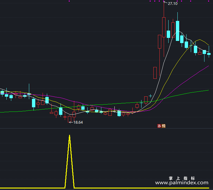 【通达信指标】黄金底部狙击-副图指标公式（T447）