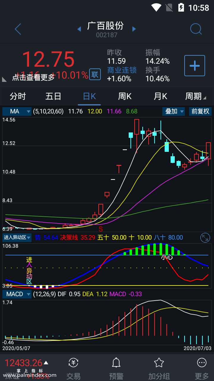 【通达信指标】进入异动区-副图指标公式（手机+电脑）