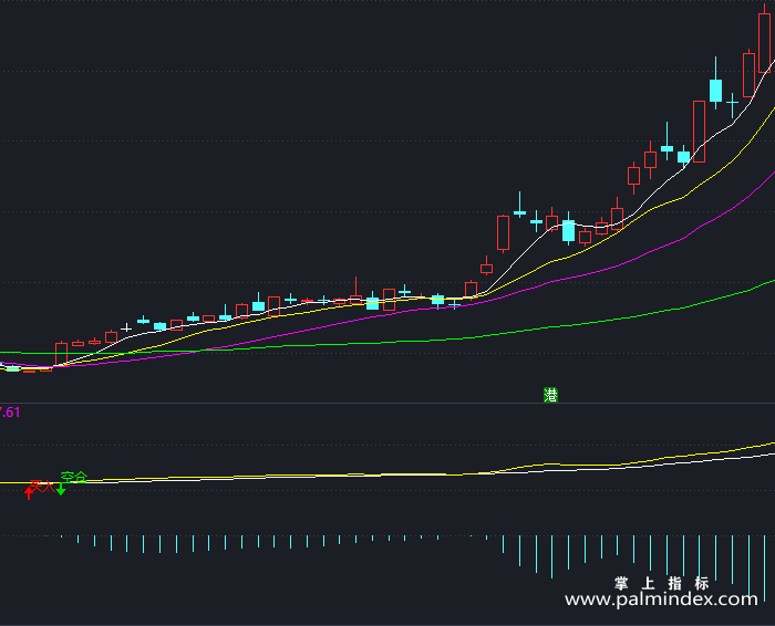 【通达信指标】空仓买入-副图指标公式（T449）