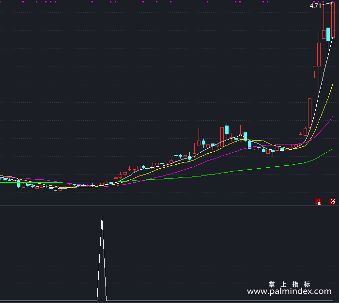 【通达信指标】黑马易找-副图指标公式（T452）