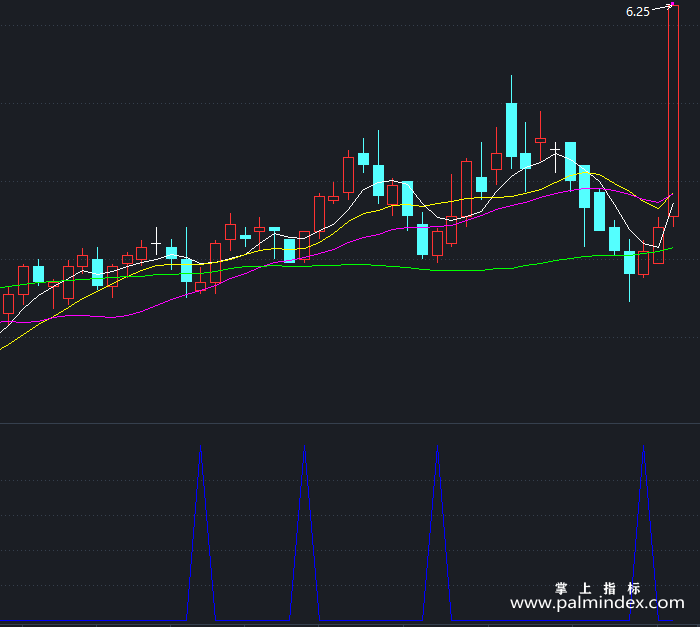 【通达信指标】止跌反弹-副图指标公式（X506）