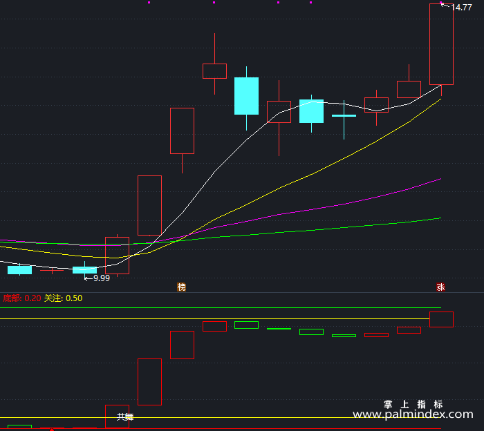 【通达信指标】与庄共舞-副图指标公式（T458）