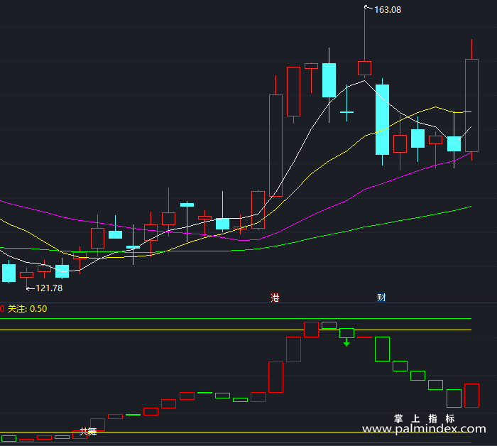 【通达信指标】与庄共舞-副图指标公式（T458）