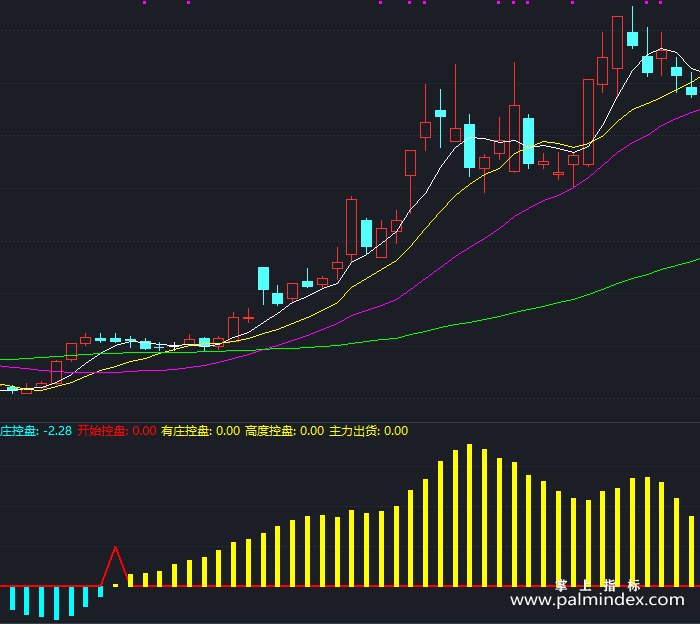 【通达信指标】飞马控盘-副图指标公式（X508）