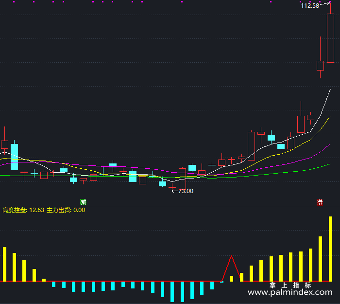 【通达信指标】飞马控盘-副图指标公式（X508）