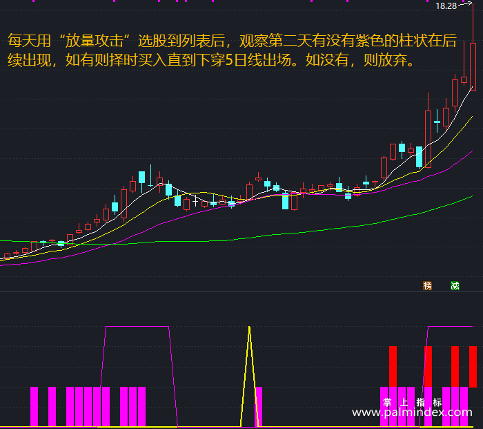 【通达信指标】量价攻击-副图指标公式（T459）