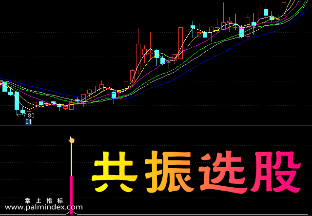 【通达信指标】共振选股-副图指标公式（手机+电脑）