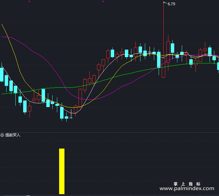 【通达信指标】提前买入-副图指标公式（T461）