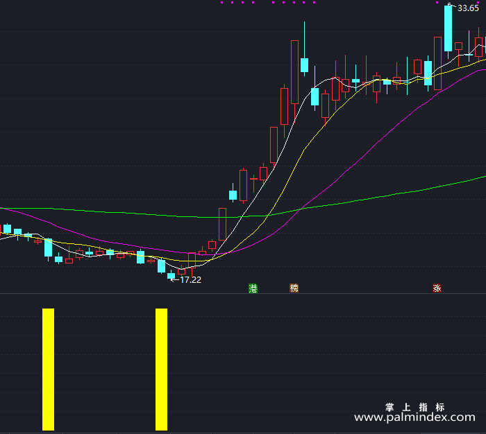 【通达信指标】提前买入-副图指标公式（T461）