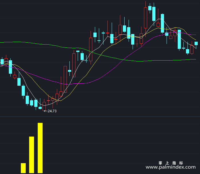 【通达信指标】提前买入-副图指标公式（T461）