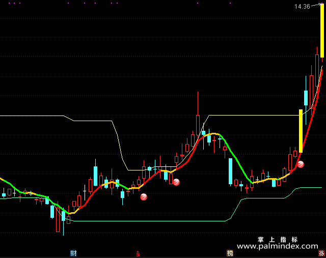 【通达信指标】短线无情-主图指标公式（手机+电脑）