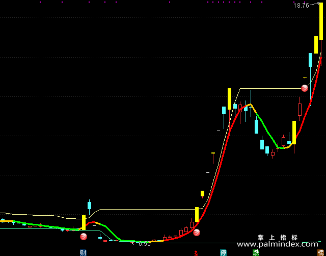 【通达信指标】短线无情-主图指标公式（手机+电脑）