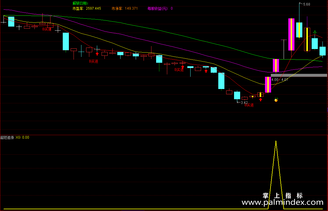 【通达信指标】超短追涨-副图指标公式