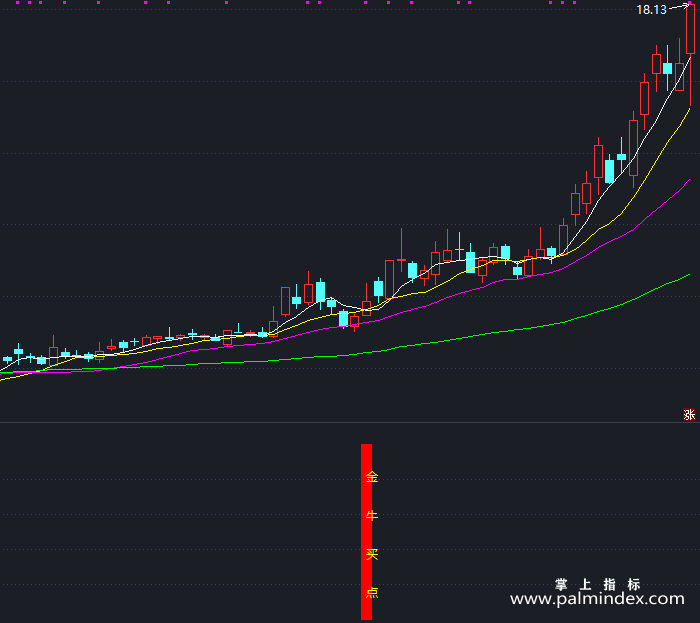 【通达信指标】金牛买点-副图指标公式（X516）