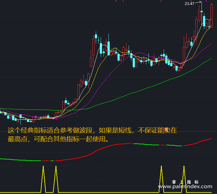 【通达信指标】经传主力追踪-副图指标公式（T487）