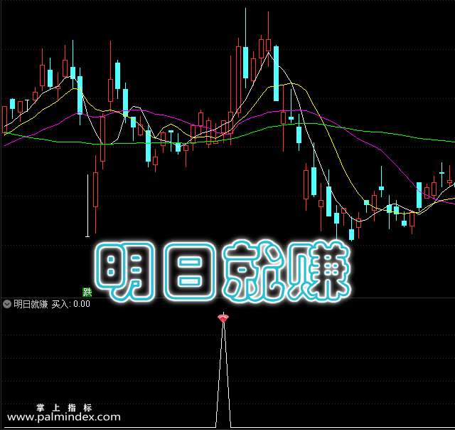 【通达信指标】明日就赚-副图指标公式（手机+电脑）