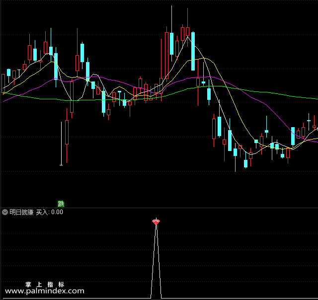 【通达信指标】明日就赚-副图指标公式（手机+电脑）