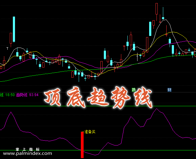 【通达信指标】顶底趋势线-副图指标公式（手机+电脑）