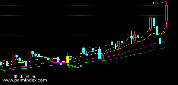 【通达信指标】蜘蛛穿三线-主图指标公式（手机+电脑）