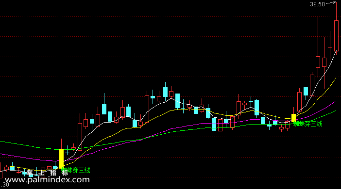 【通达信指标】蜘蛛穿三线-主图指标公式（手机+电脑）