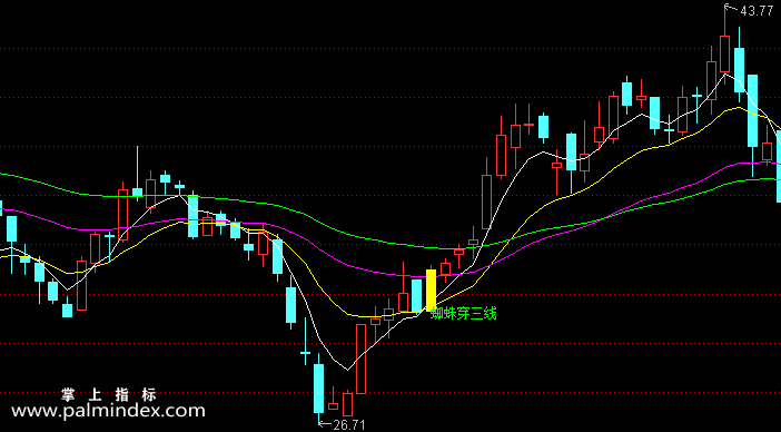 【通达信指标】蜘蛛穿三线-主图指标公式（手机+电脑）