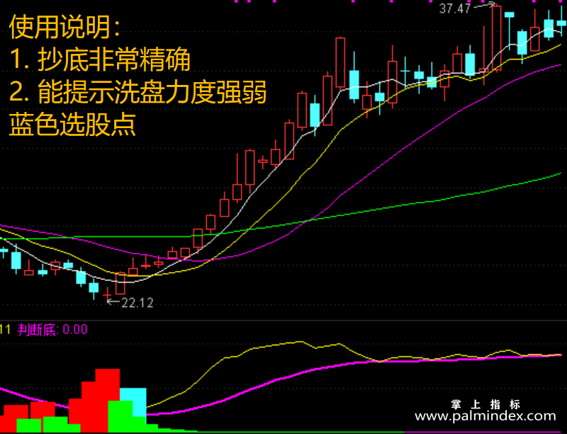 【通达信指标】提示洗盘力度-副图指标公式（T501）