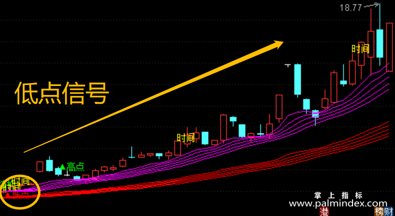 【通达信指标】最新MOS量化-主图指标公式（T502）