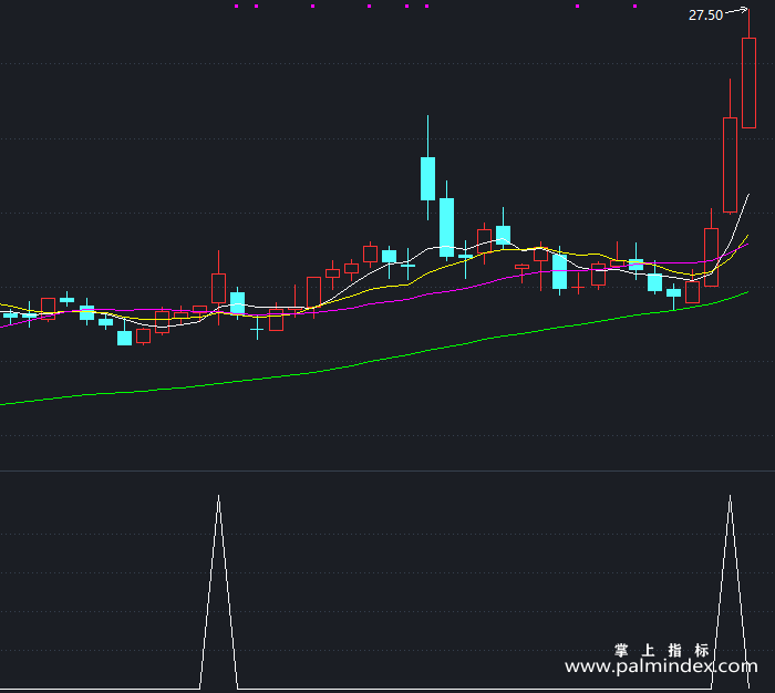 【通达信指标】翻倍的黑马-副图指标公式（T503）