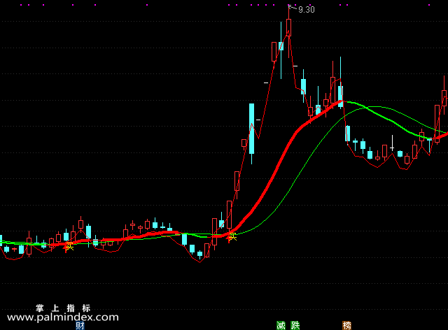 【通达信指标】波段操作线-主图指标公式（手机+电脑）
