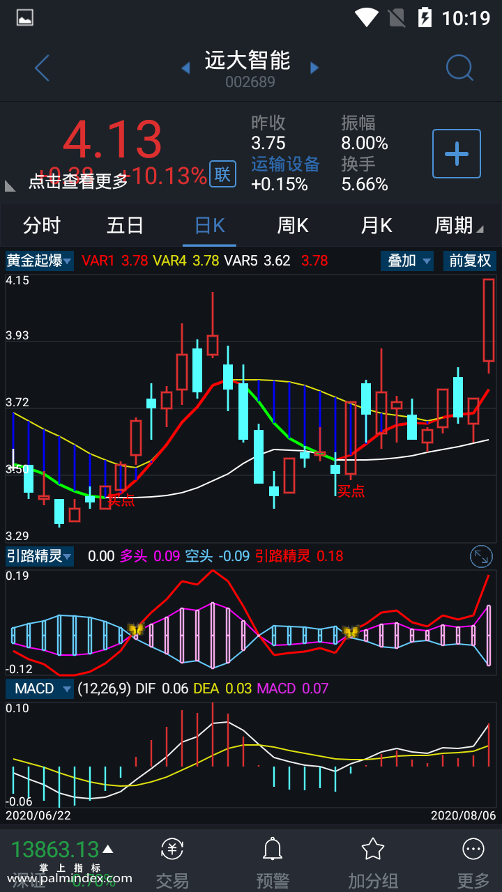 【通达信指标】黄金起爆