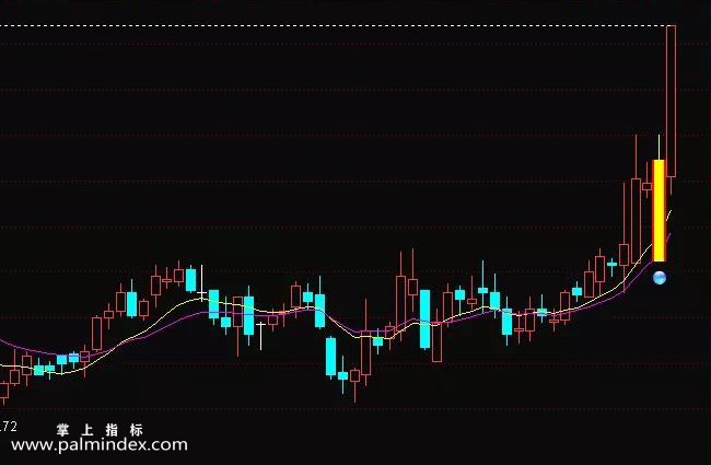 【通达信指标】新版今买明卖-主图指标公式（含手机版）