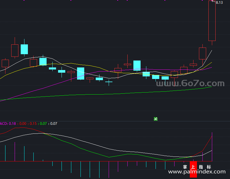 【通达信指标】金叉吃上一波-副图指标公式（X641）