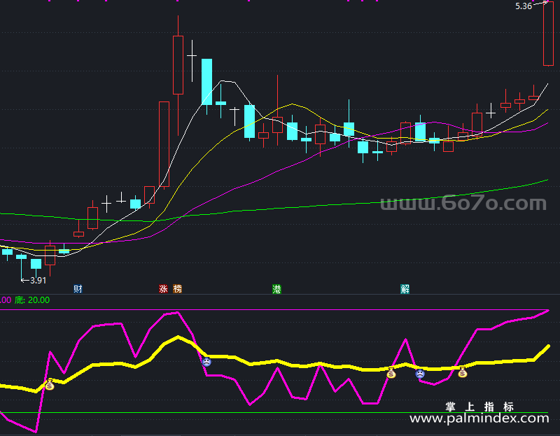 【通达信指标】顶底指标-副图指标公式（T597）