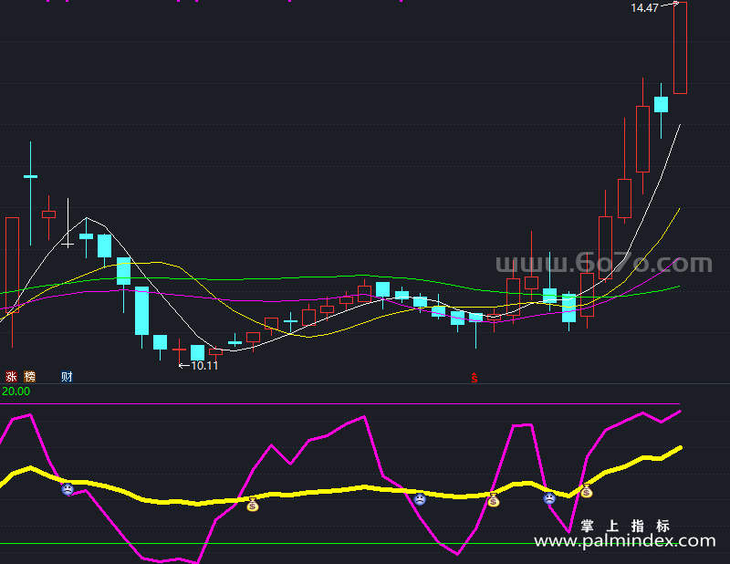 【通达信指标】顶底指标-副图指标公式（T597）