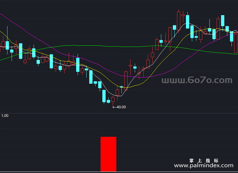 【通达信指标】抄底大王-副图指标公式（X649）