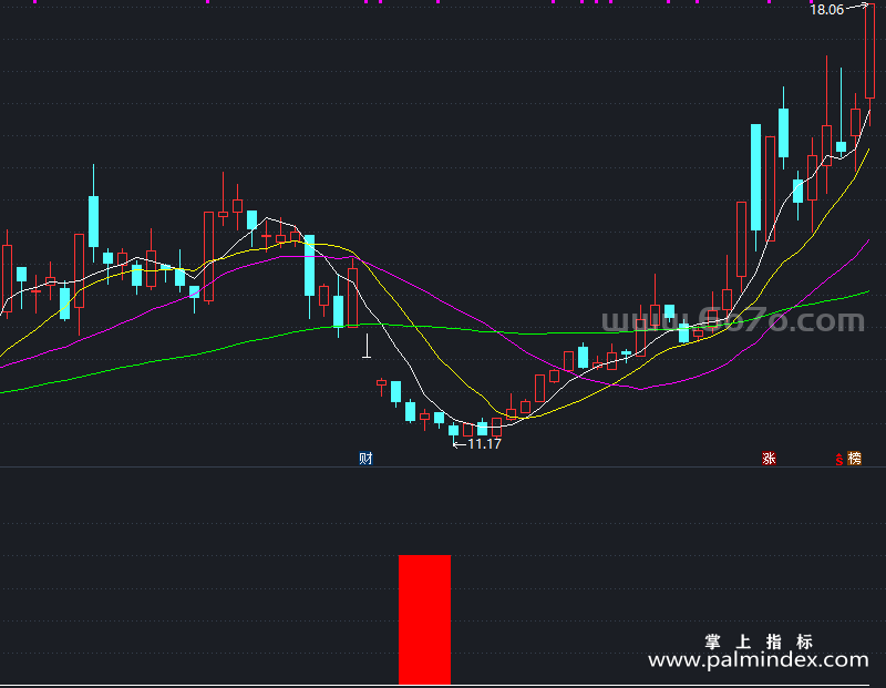 【通达信指标】抄底大王-副图指标公式（X649）