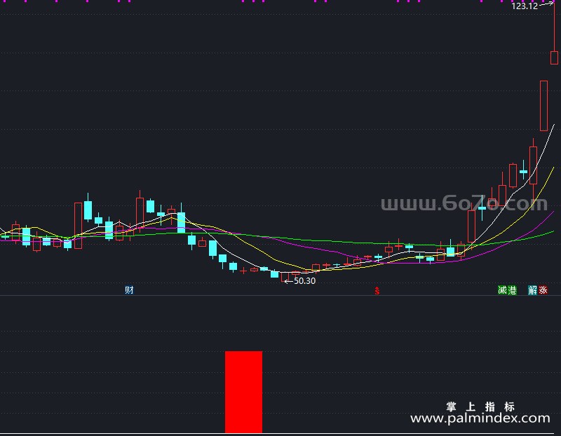 【通达信指标】抄底大王-副图指标公式（X649）