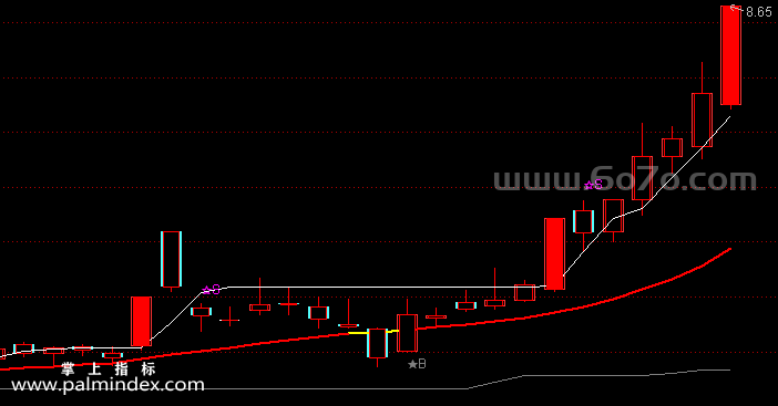 【通达信指标】操盘高手-主图指标公式（手机+电脑）