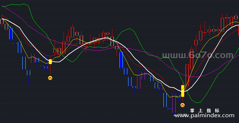 【通达信指标】黑马起爆点-主图指标公式（X668）