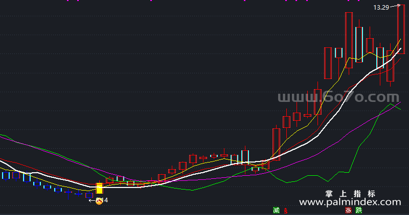 【通达信指标】黑马起爆点-主图指标公式（X668）