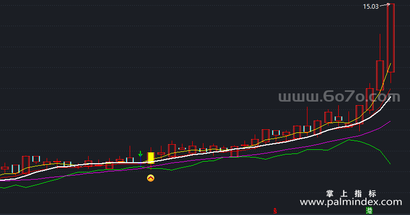 【通达信指标】黑马起爆点-主图指标公式（X668）