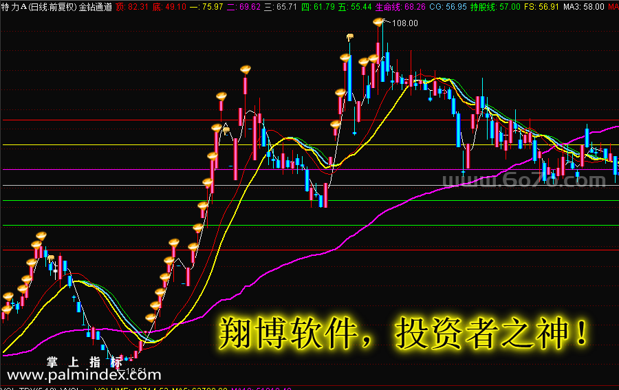 【通达信指标】金钻通道-主图指标公式（手机+电脑）