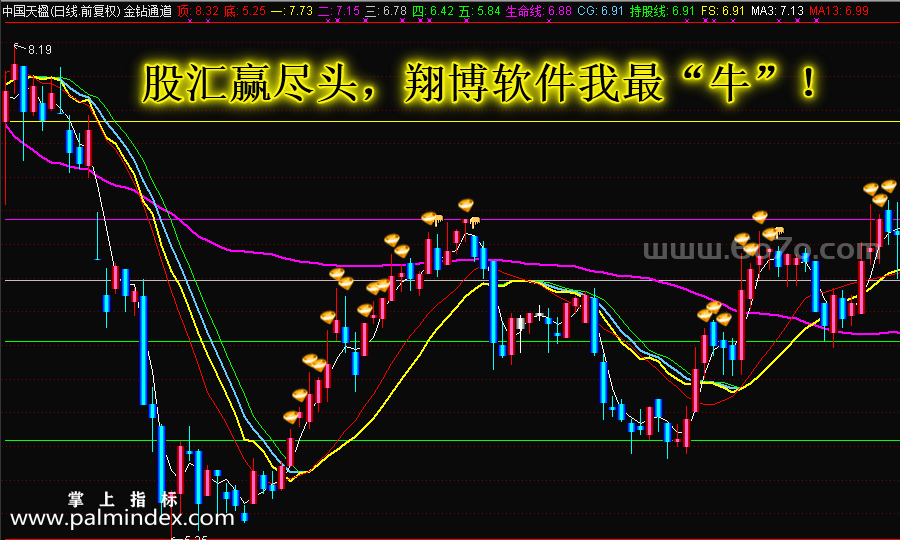 【通达信指标】金钻通道-主图指标公式（手机+电脑）